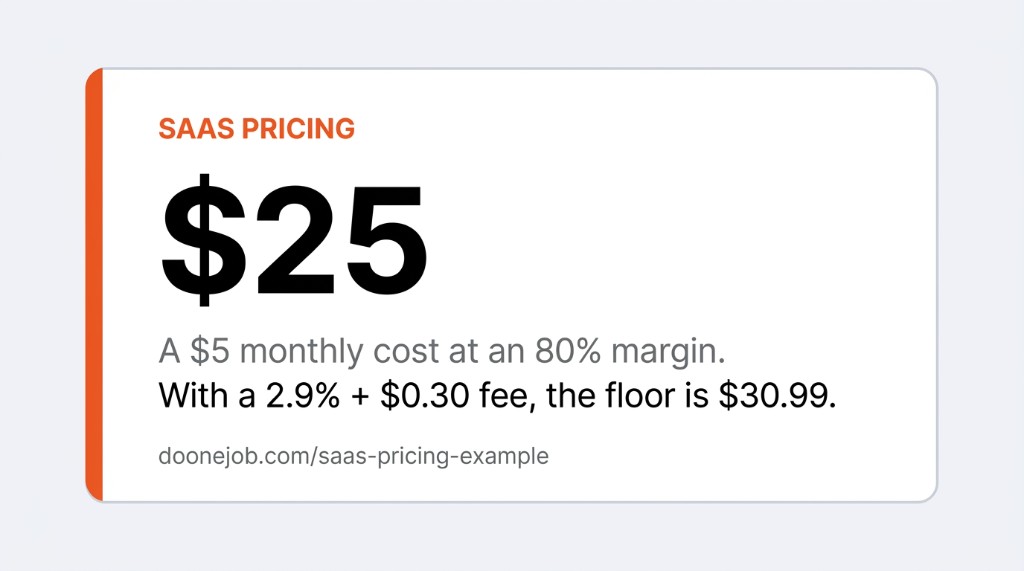 SaaS pricing card: $25 floor, or $30.99 after a 2.9% + $0.30 fee